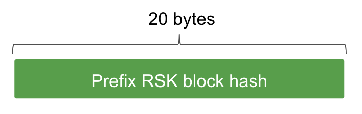 prefix-hash