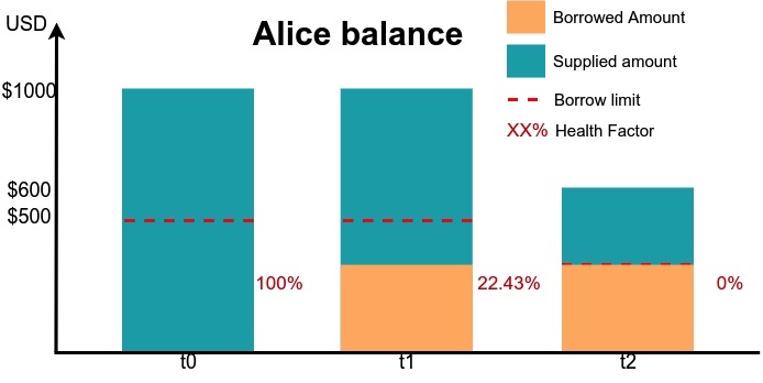 RBank - LiquidateAliceBalance