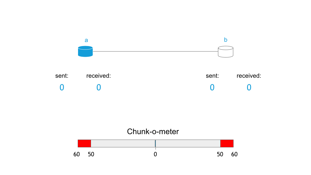 The SWAP mechanism